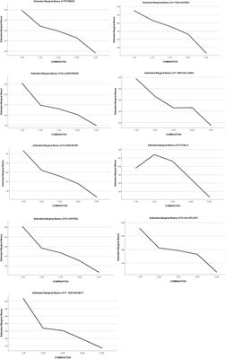 Effects of Self-Regulation vs. External Regulation on the Factors and Symptoms of Academic Stress in Undergraduate Students